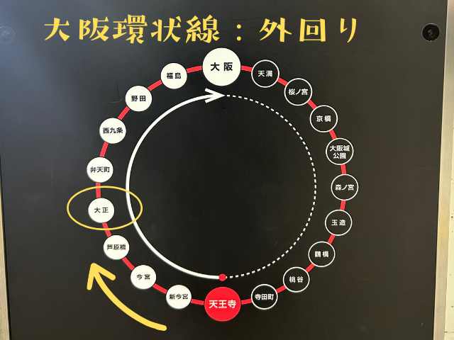 大阪環状線外回りの路線図