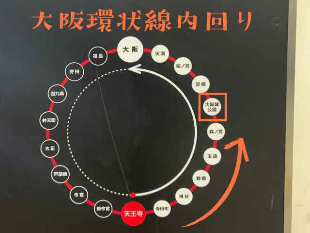 大阪環状線内回りの案内図