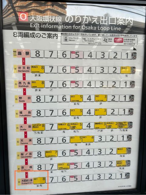 大正駅にあるのりかえ出口案内